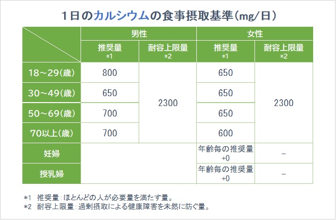 野菜界のトップクラス 薬味 大葉 のもつ驚くべき栄養素とは Nomina