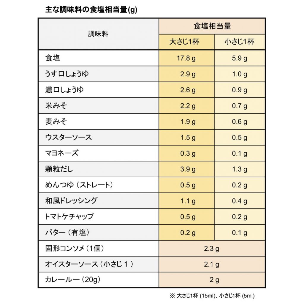 塩 ひとつまみ 何 グラム